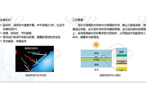 汽車鍍膜玻璃原理
